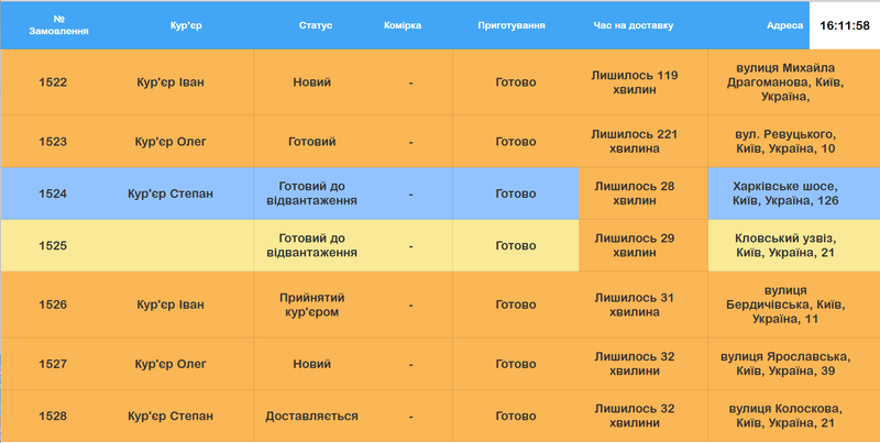 Файл:Делівері монітор.png