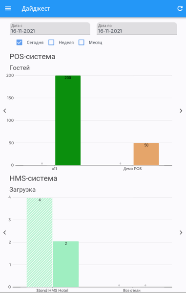 Файл:Статистика 2.png