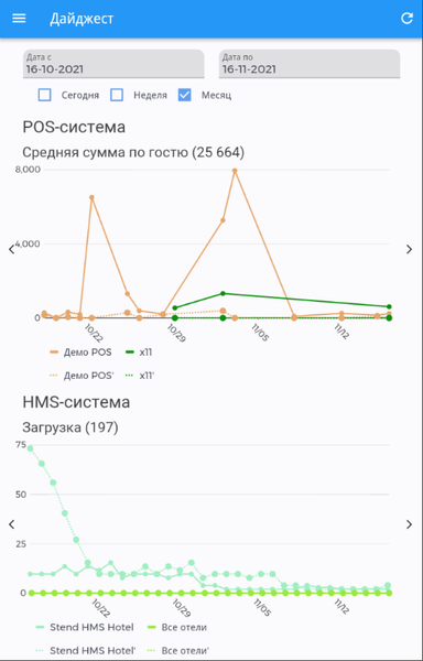 Файл:Статистика 1.png
