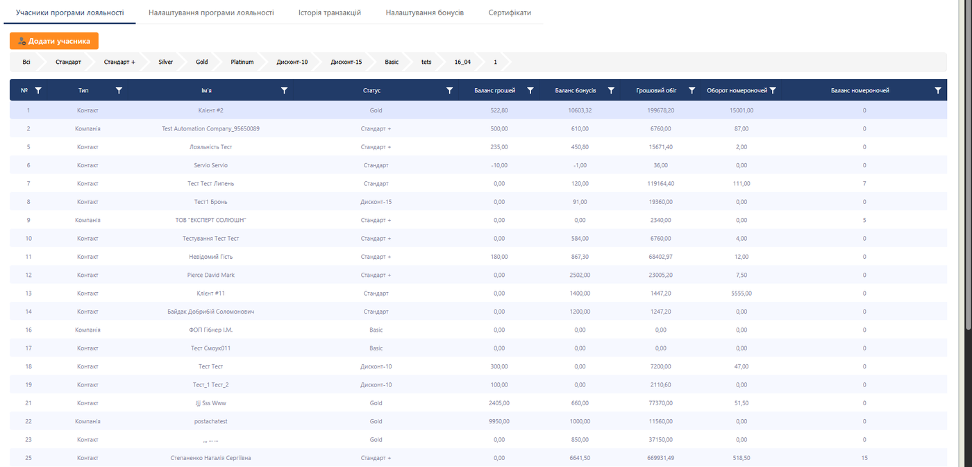 Вкладка учасники програми лояльності.png